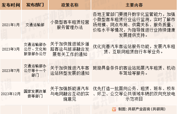 2024年中國新能源汽車租賃市場 銷量攀升與政策驅動的結構性躍遷
